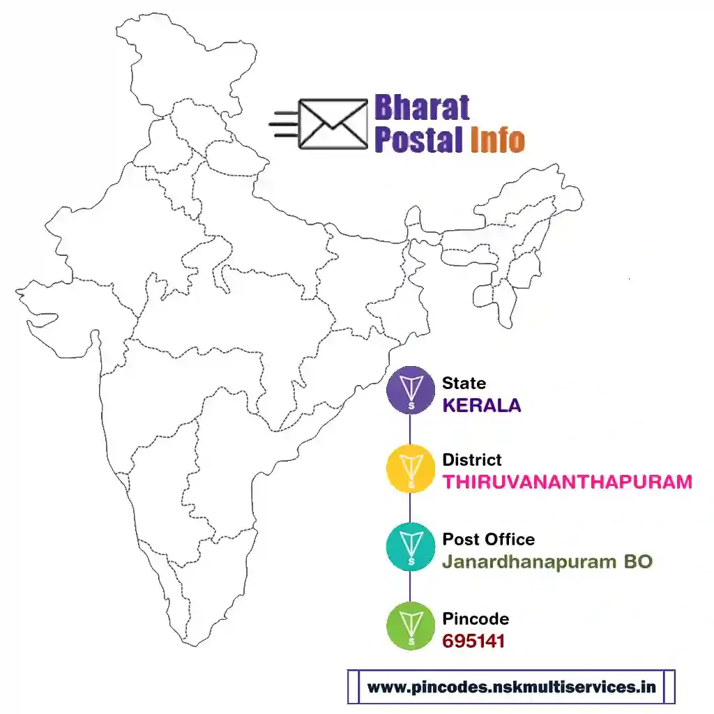 kerala-thiruvananthapuram-janardhanapuram bo-695141